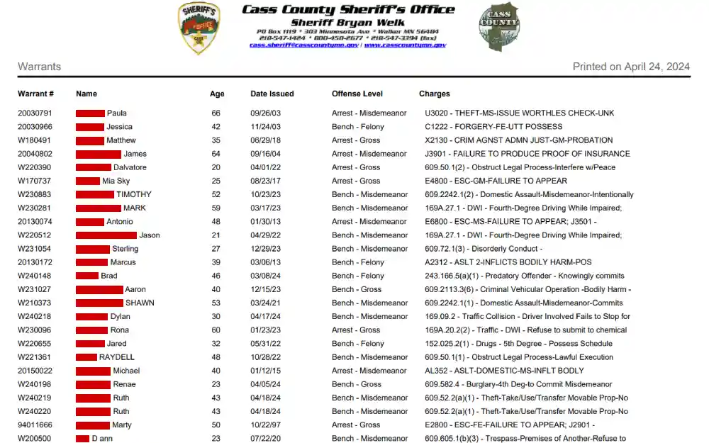 A screenshot from the Cass County Sheriff’s Office displays a list of warrants detailing warrant numbers, individuals' names, ages, dates issued, offense levels, and specific charges, all organized in a structured table with headers and printed on April 24, 2024.